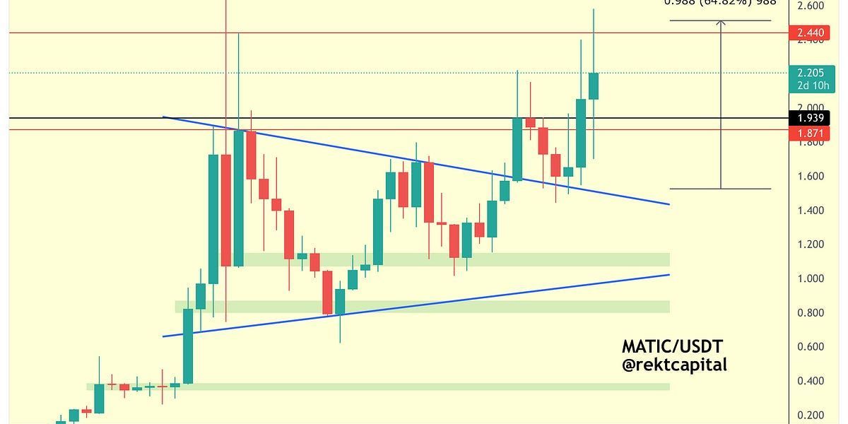 Altcoin Newsletter #59