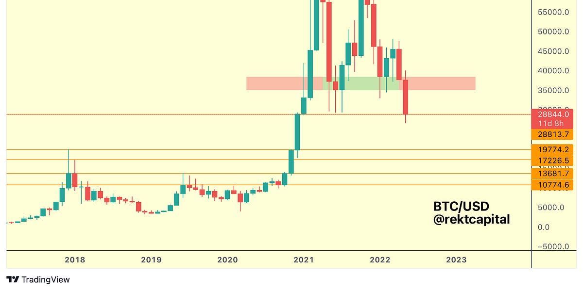 How Deep Could Bitcoin Go?