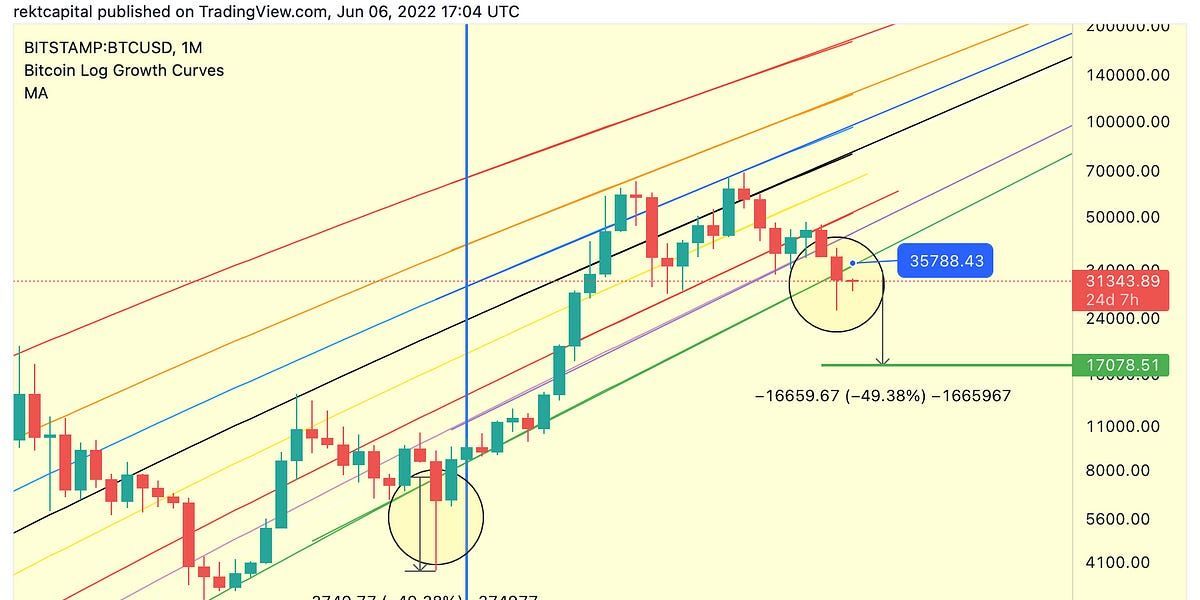 What's The Best Case Scenario For Bitcoin Right Now?