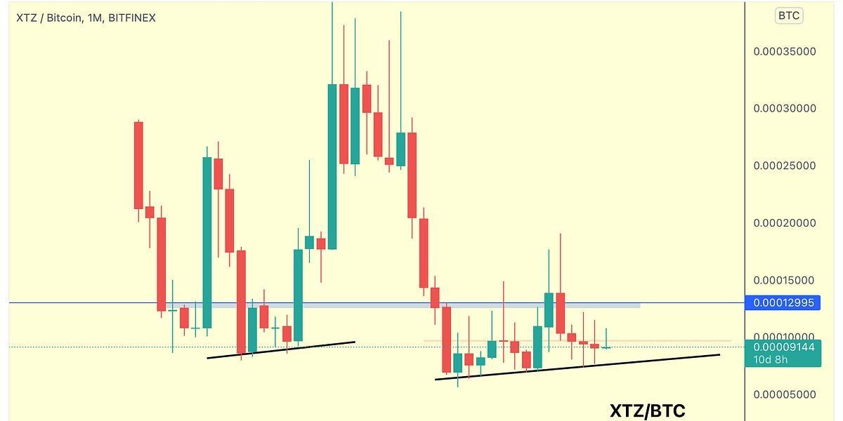 Altcoin Newsletter #66