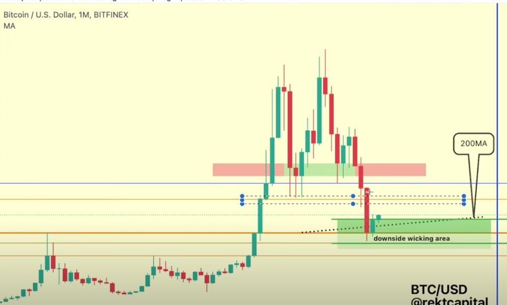 [Last Chance] Watch BTC & Altcoins Deep Dive TA Video Session