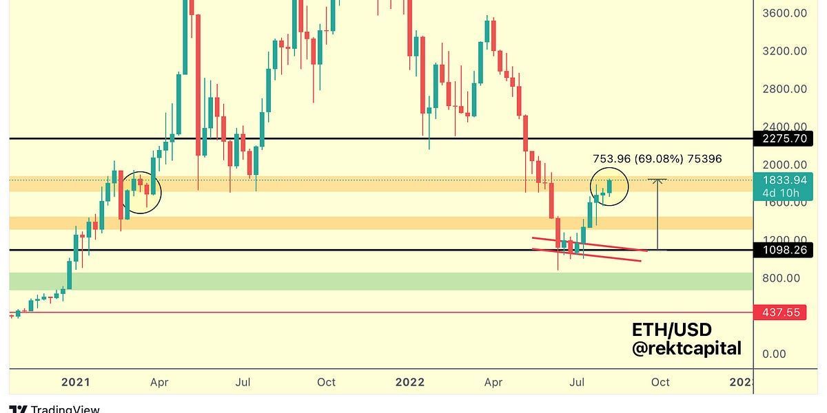 Full Altcoin Market Update