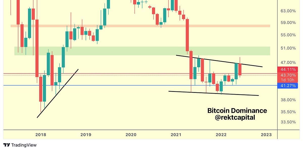 Altcoin Market Update