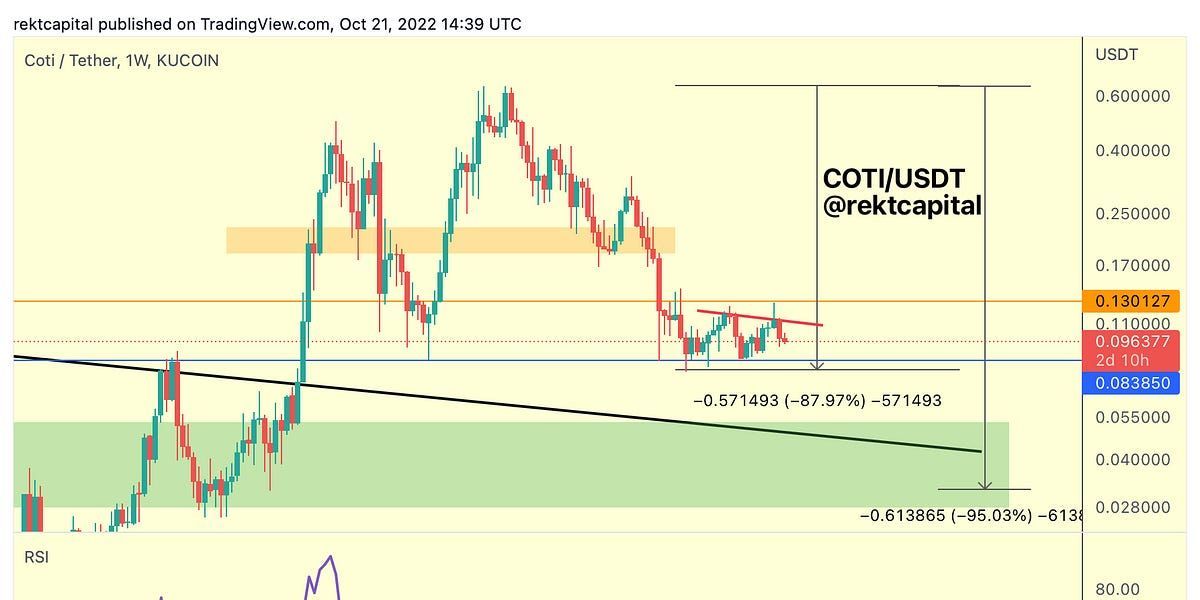 Altcoin Newsletter #100