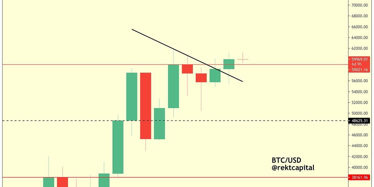 Short-Term Altcoin Dip Coming Soon?