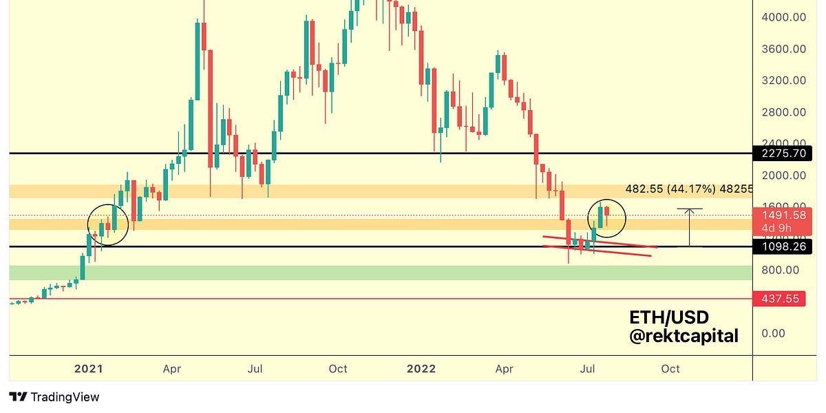 Altcoin Watchlist - Updated