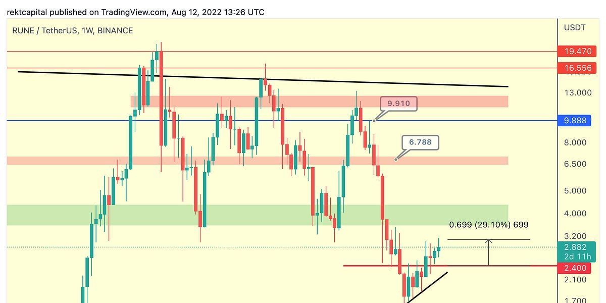 Altcoin Newsletter #90