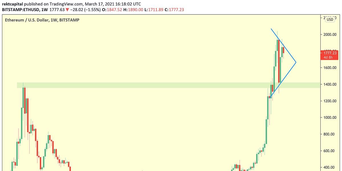 Everything You Need To Know Right Now