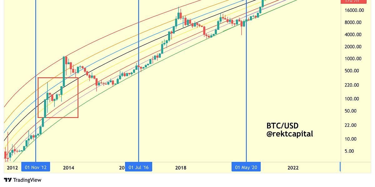 Bitcoin - My Long Term Perspective