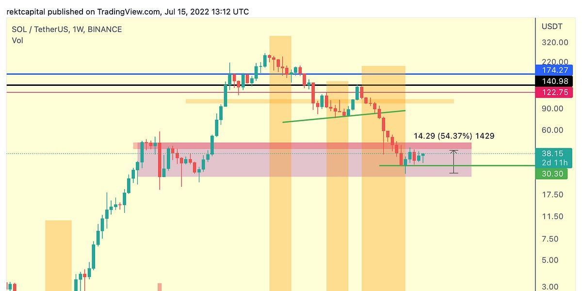 Altcoin Newsletter #86