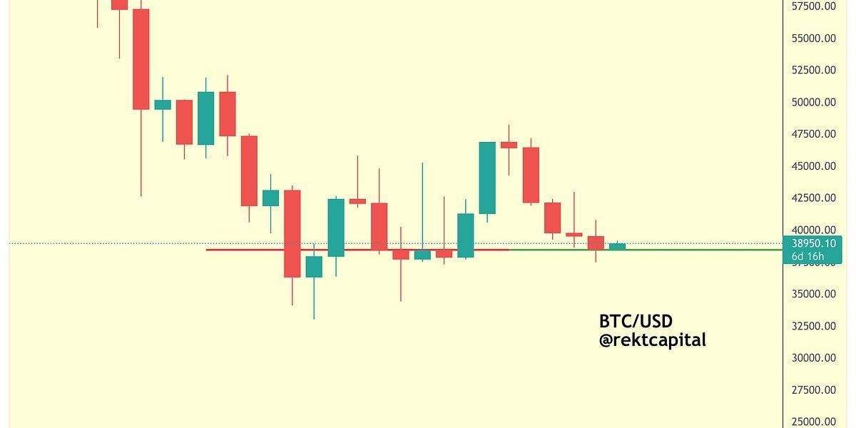 Still Bullish Or Time To Be Cautious?