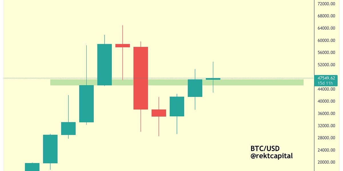 Bitcoin Is Still On Track...