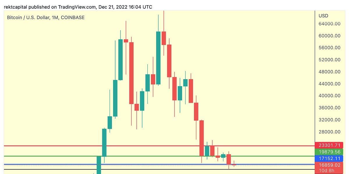 Bitcoin - Calm Before The Storm?