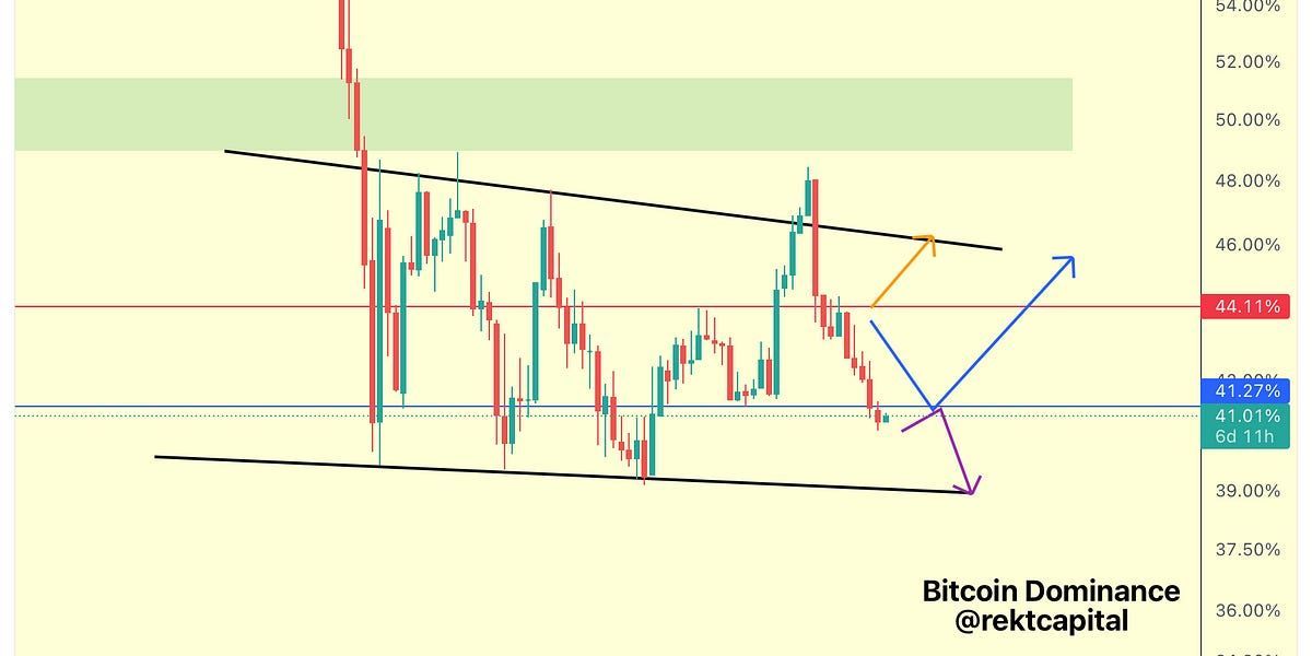Here's Why Altcoins Could Rally More