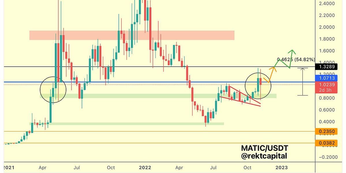 Altcoin Newsletter #103