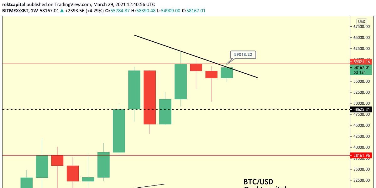 Why I'm Bullish For Quarter 2