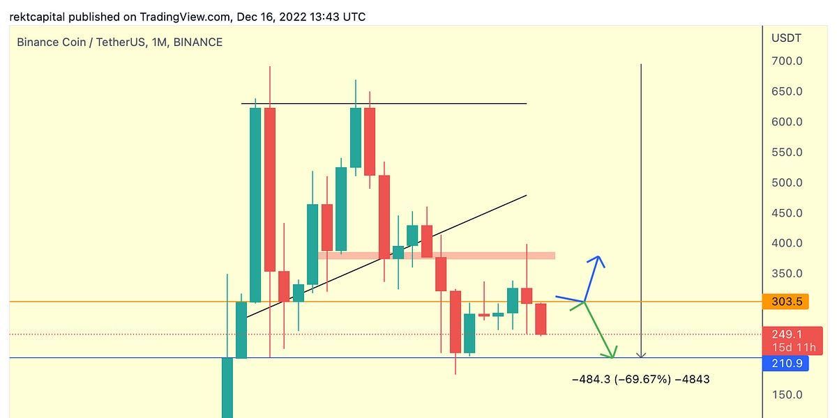 Altcoin Newsletter #108
