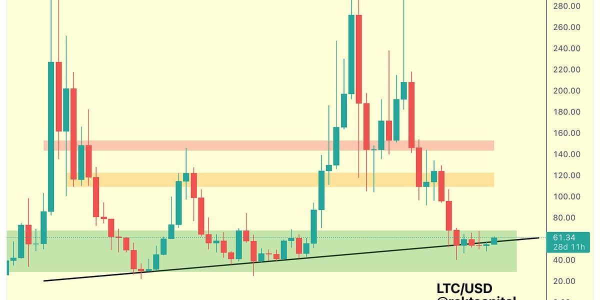 Altcoin Market Update