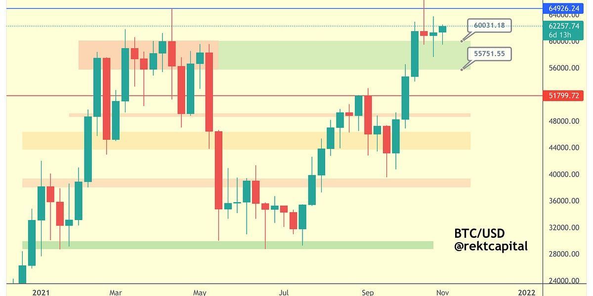 Bitcoin - My Perspective