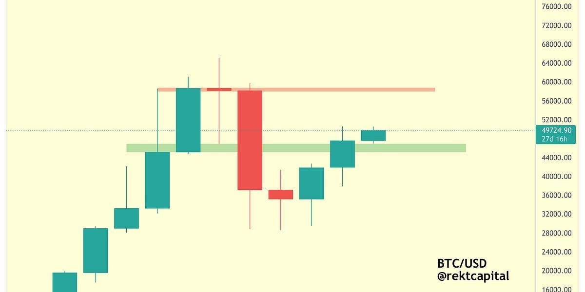 New Altcoin Newsletter