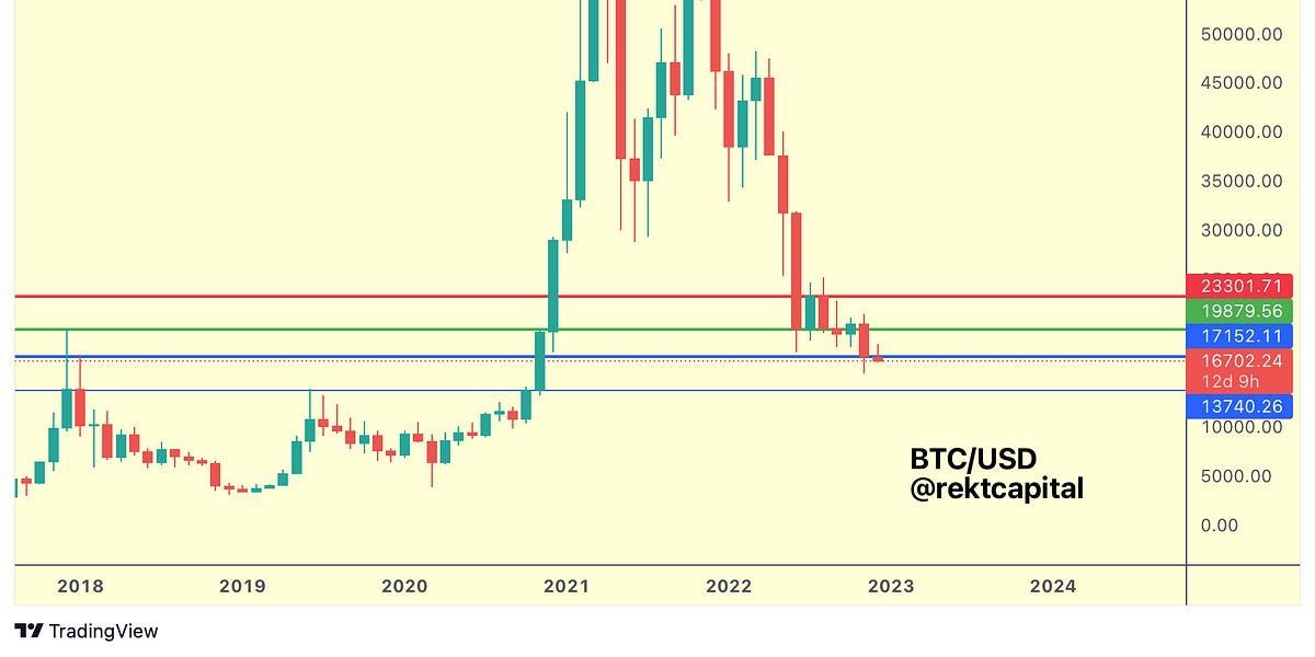 Bitcoin - More Downside To Come?