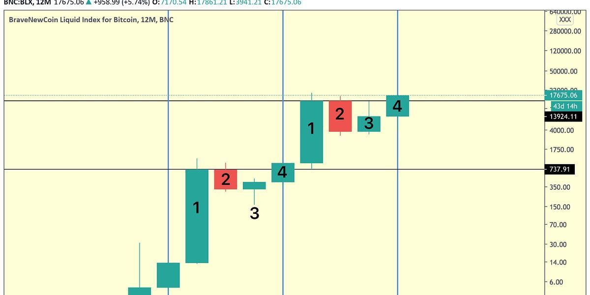 Special Announcement