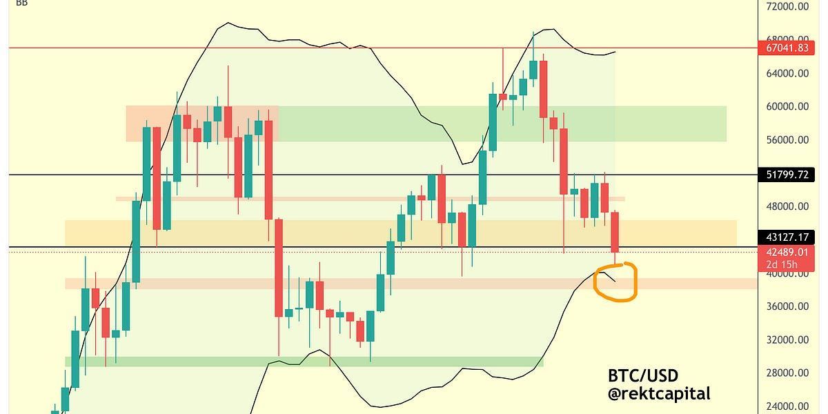 Bitcoin & Altcoins