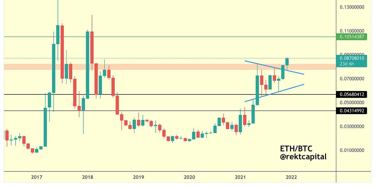 Bitcoin & Ethereum - Macro Perspectives