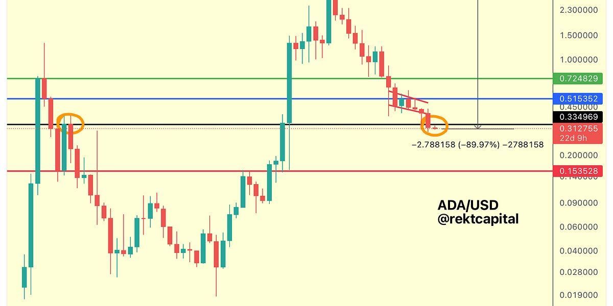 Altcoin Newsletter #107