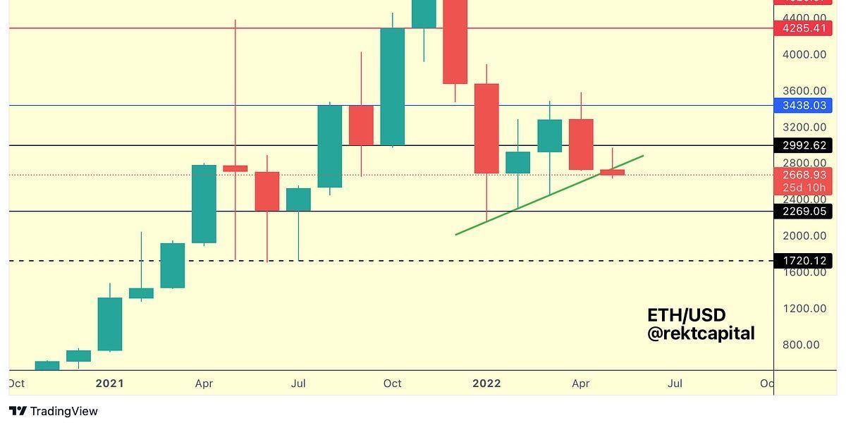 Altcoin Newsletter #76