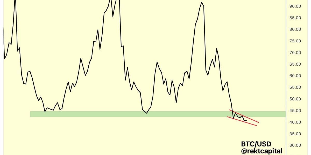 Bitcoin - My Macro Perspective