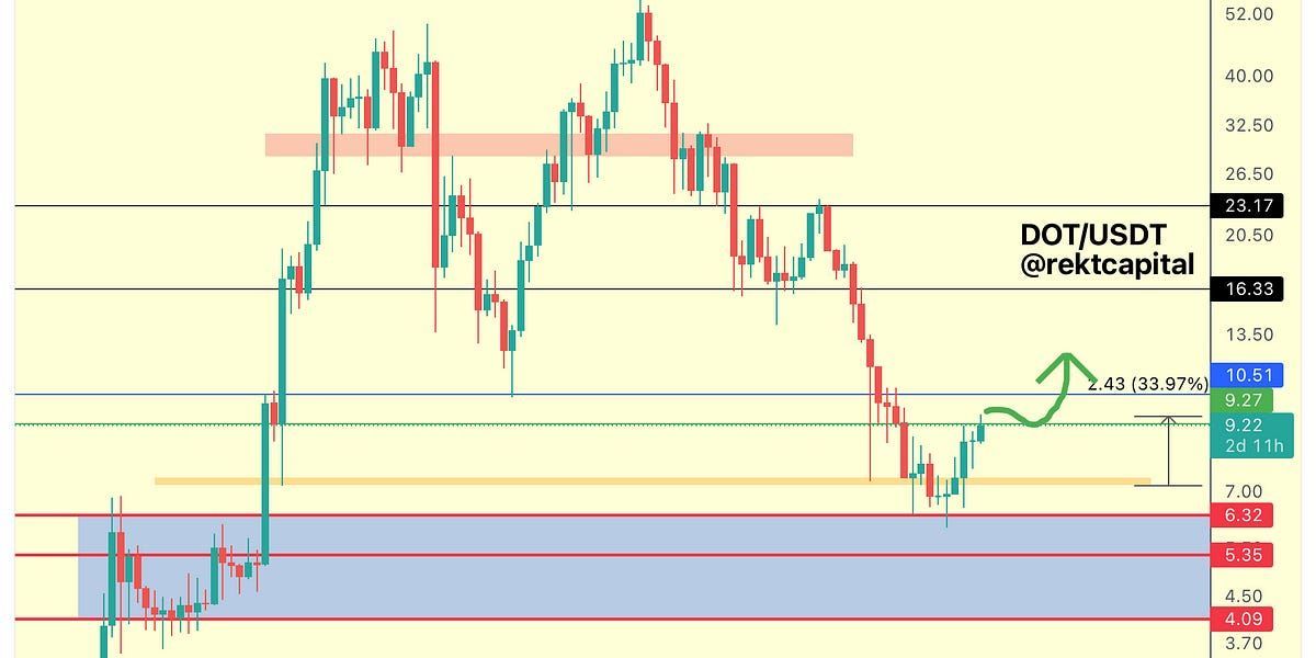 Altcoin Newsletter #90