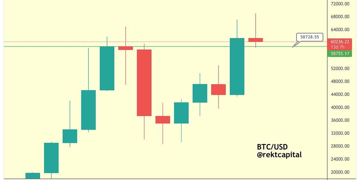 Bitcoin - Where Is The Correction Bottom?