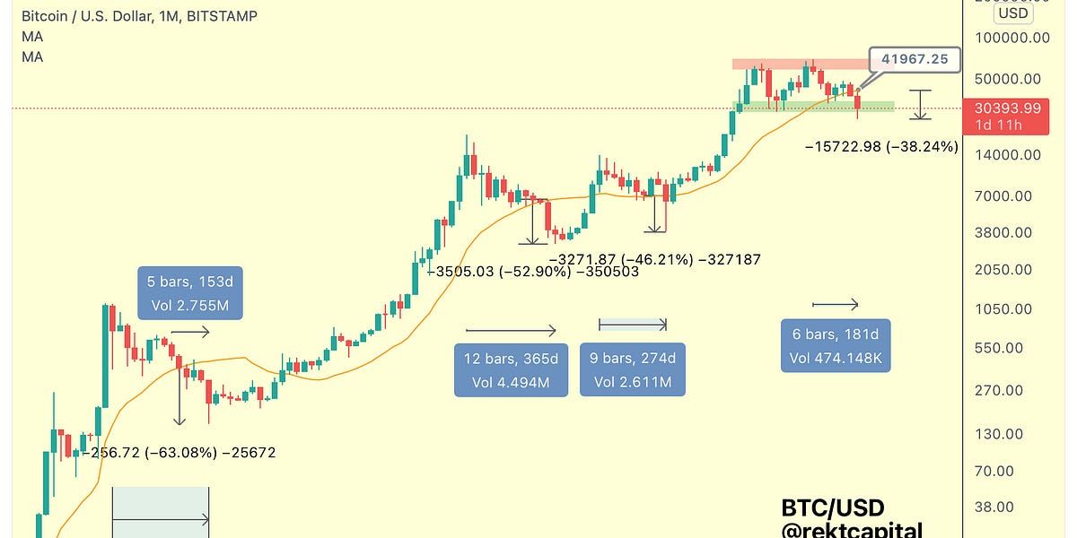 Where Am I Buying Bitcoin?