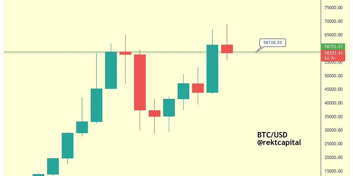 Full Bitcoin Dominance Analysis