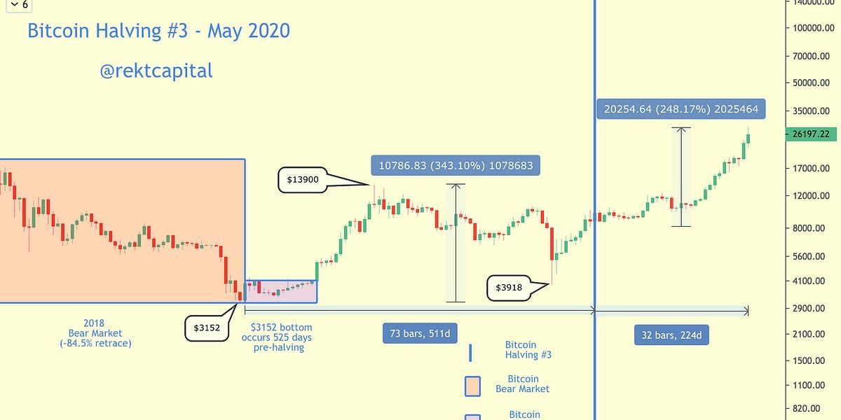Where Could Bitcoin Peak In The 2021 Bull Market?