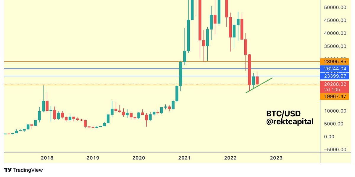 Where Is Bitcoin Going Next?
