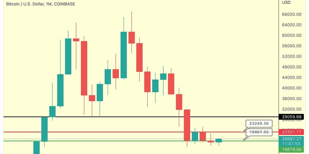 Bitcoin, Ethereum, and Altcoins