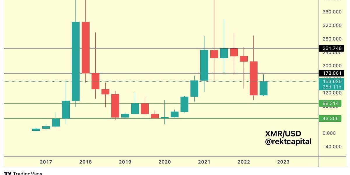 Altcoin Newsletter #93
