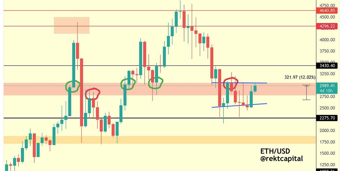 My Updated Altcoin Watchlist