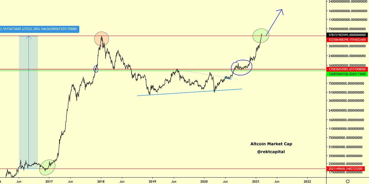 A Historic Moment For Altcoins