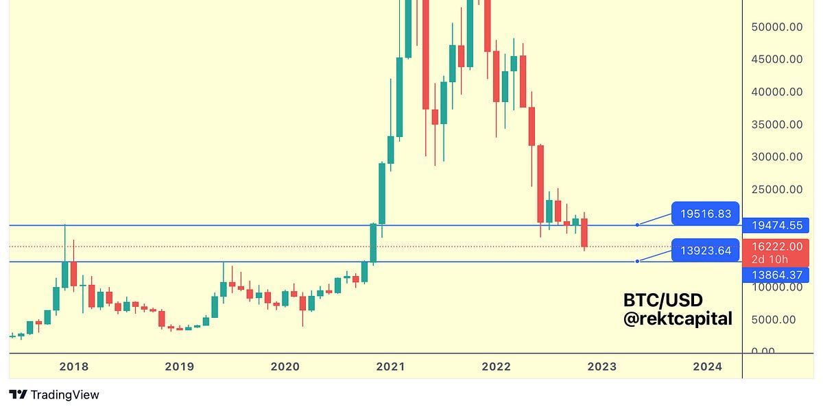 Bitcoin and the S&P 500