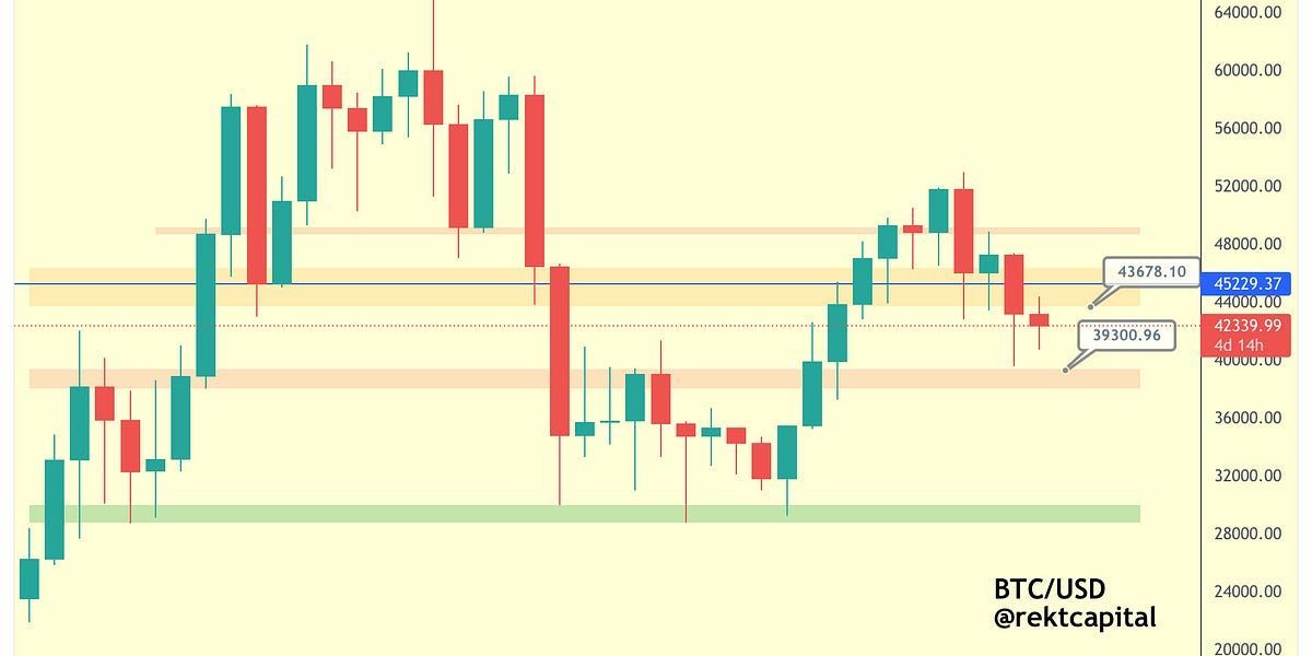 Is This Bitcoin Cycle Still Like In 2013?