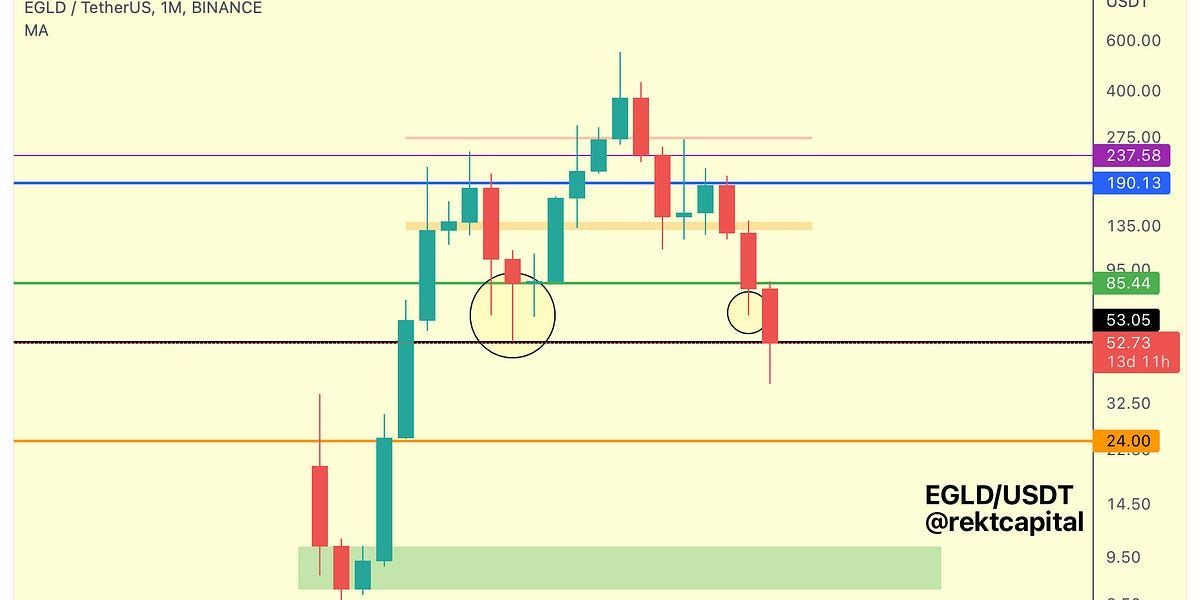 Altcoin Newsletter #82