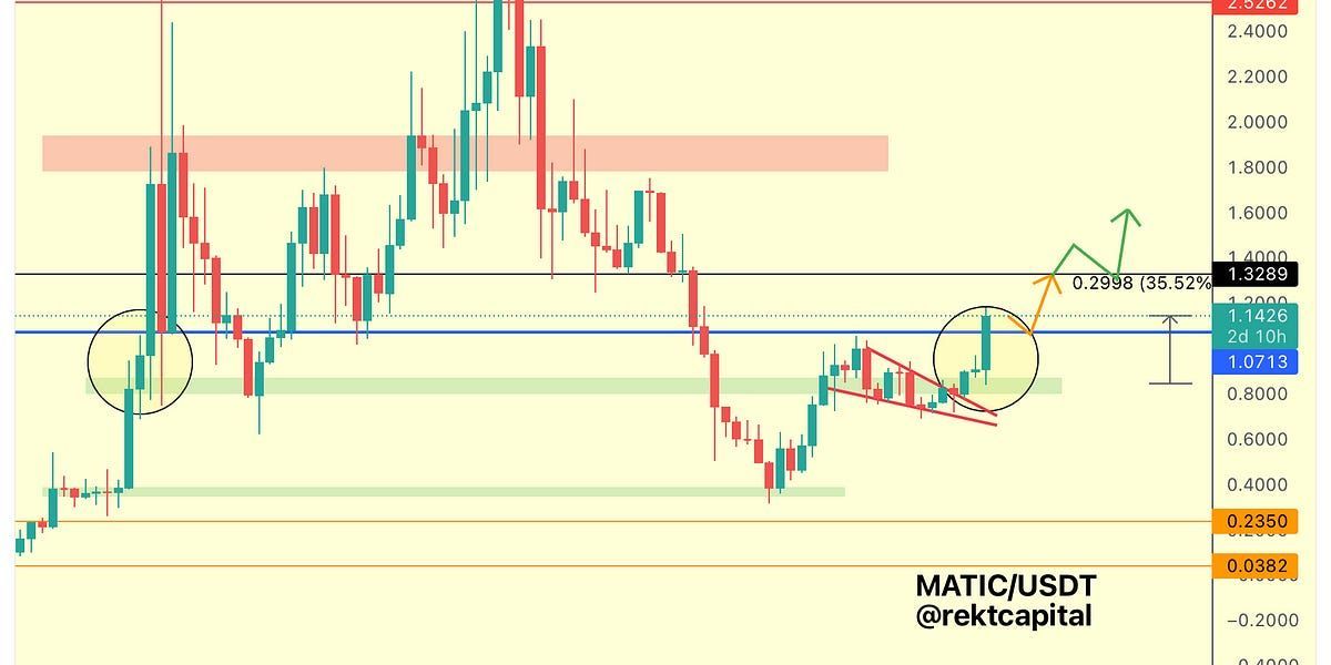 Altcoin Newsletter #102