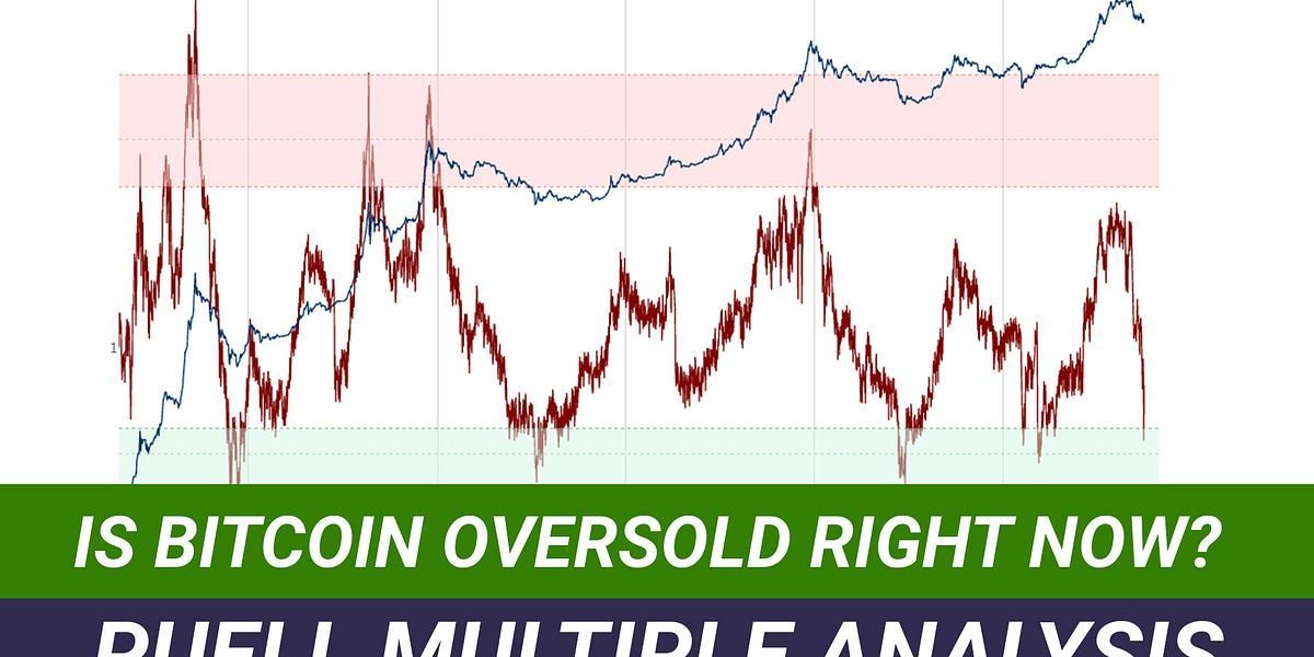 The Puell Multiple - Historical Trends