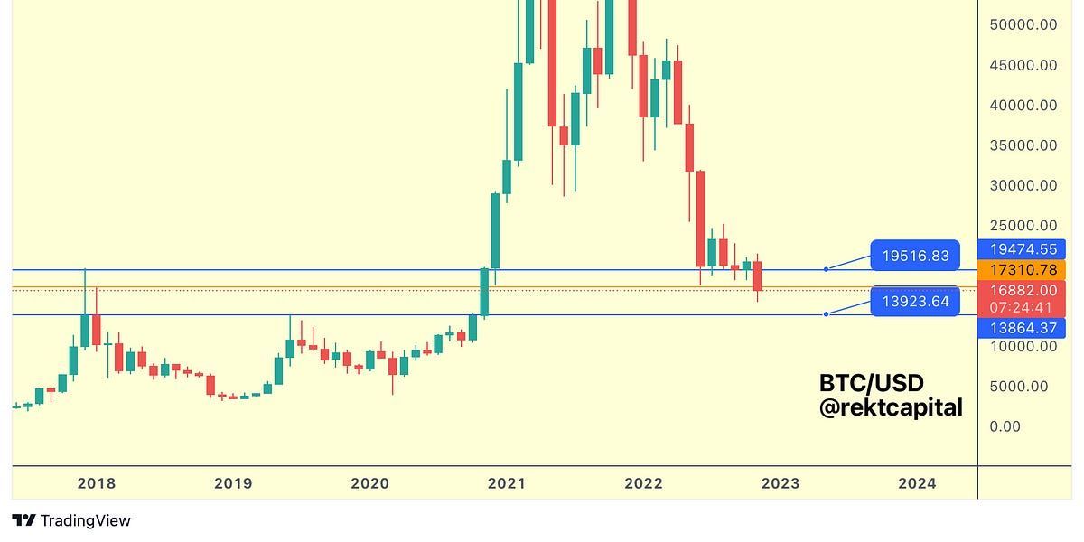 Bitcoin & Altcoins