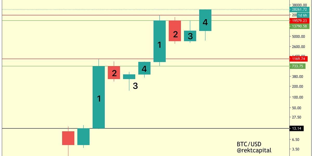 The One Thing You Need To Know Right Now