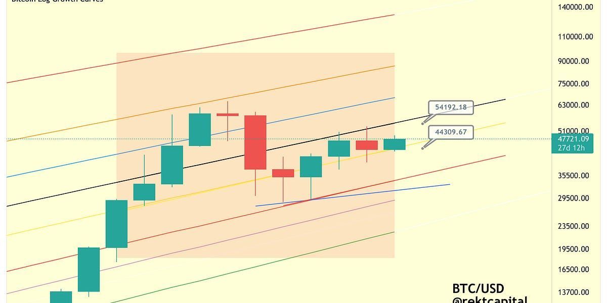 Bitcoin - History Continues To Repeat