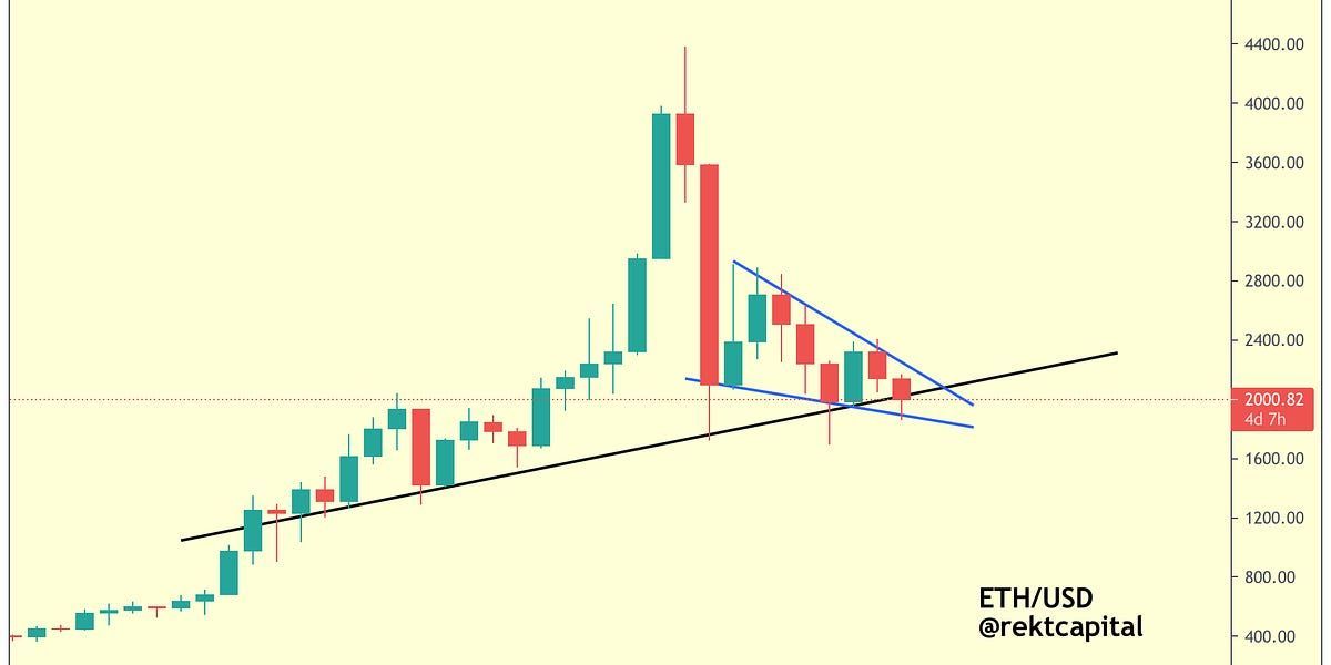 What's Going On With Large Cap Altcoins?